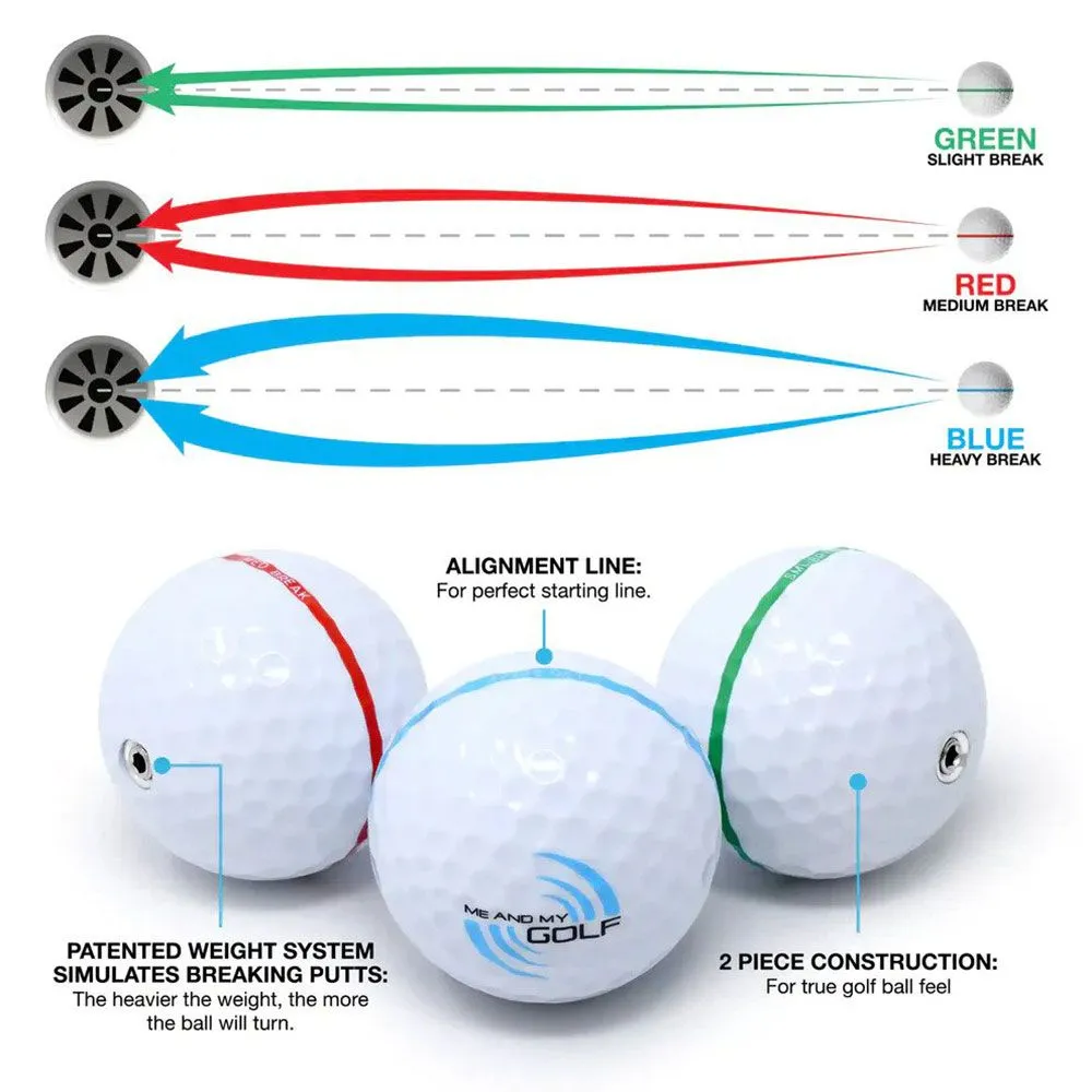 Me and My Golf The Breaking Ball Putting Mat 7.5FT / 2.3M